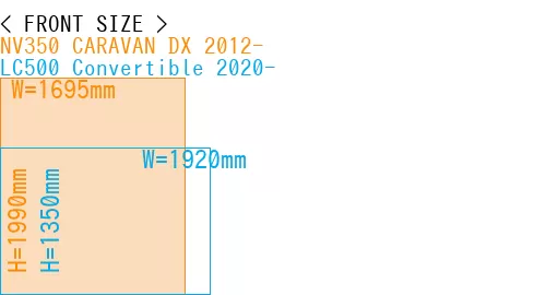 #NV350 CARAVAN DX 2012- + LC500 Convertible 2020-